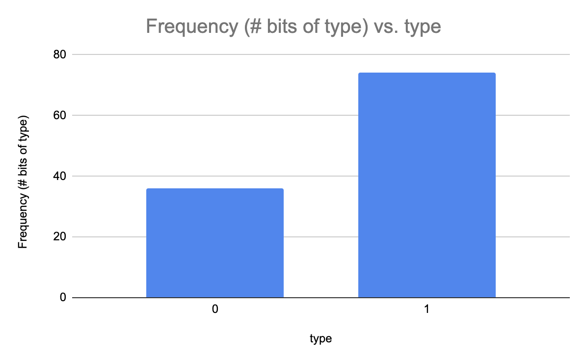 histogram